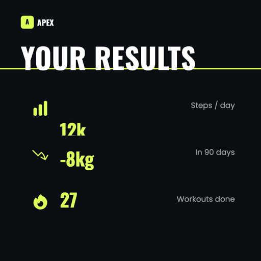 Your Results