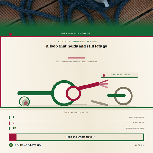 Bowline Knot