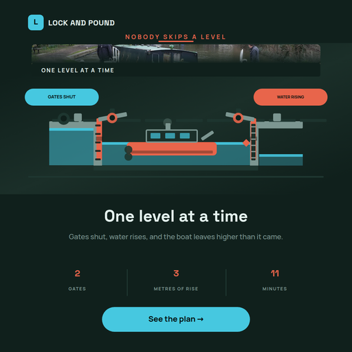 Canal Lock