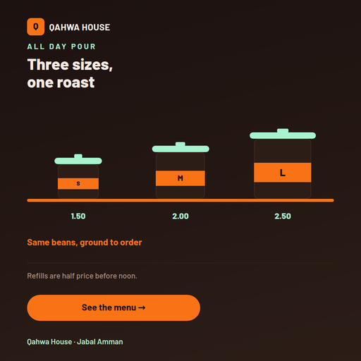 Cup Sizes