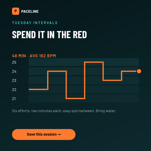 Heart Rate Zones