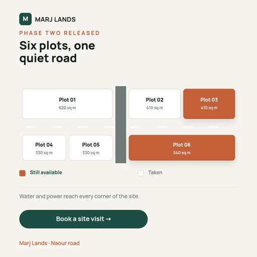 Plot Map