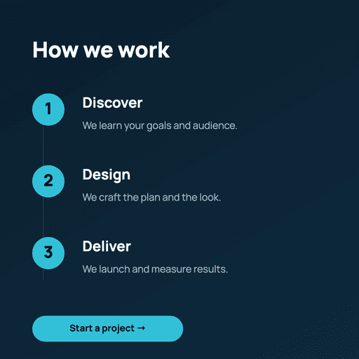 Roadmap Timeline