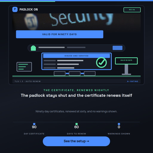 SSL Certificate